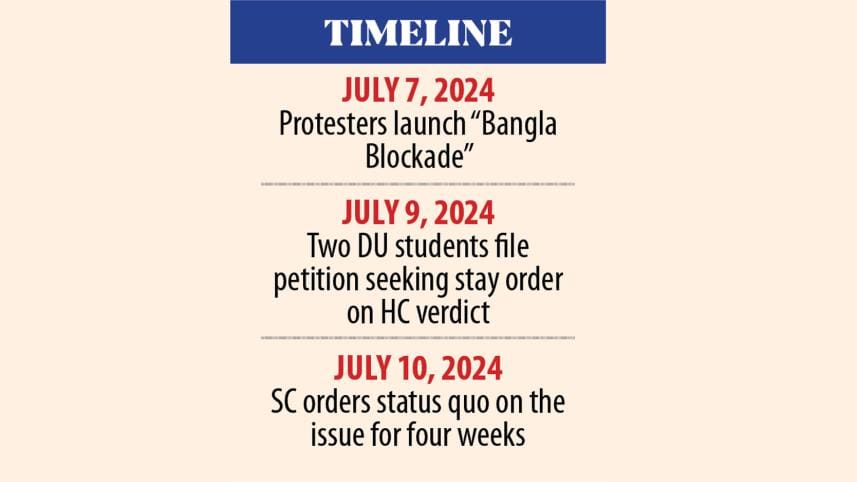 Student protests against quota system 2024