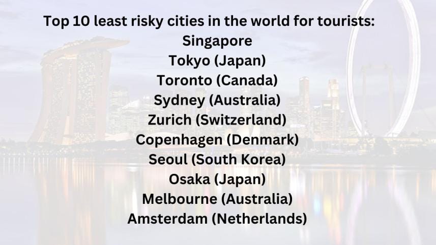 top_10_most_risky_cities_in_the_world_for_tourists.jpg