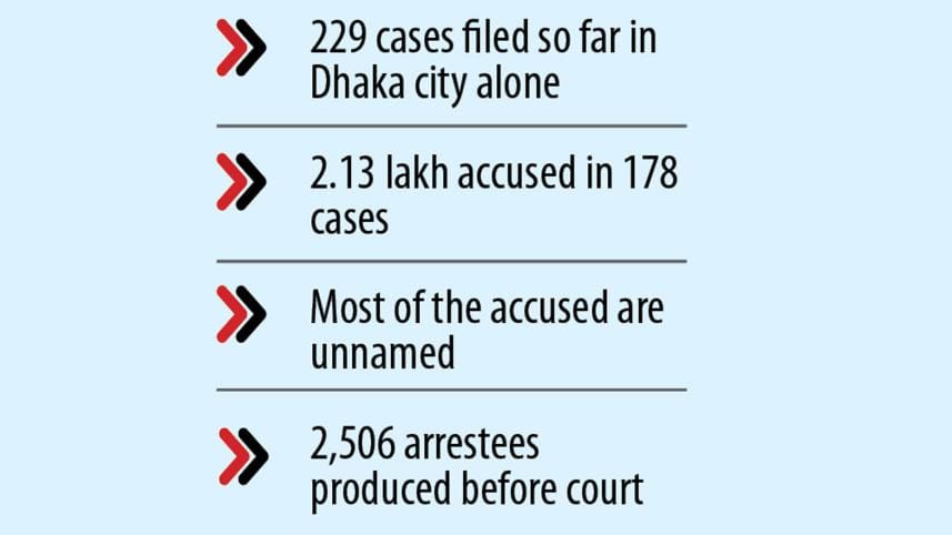 Cases after violence: Over 2 lakh accused in Dhaka city
