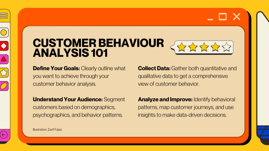 Customer behaviour analysis