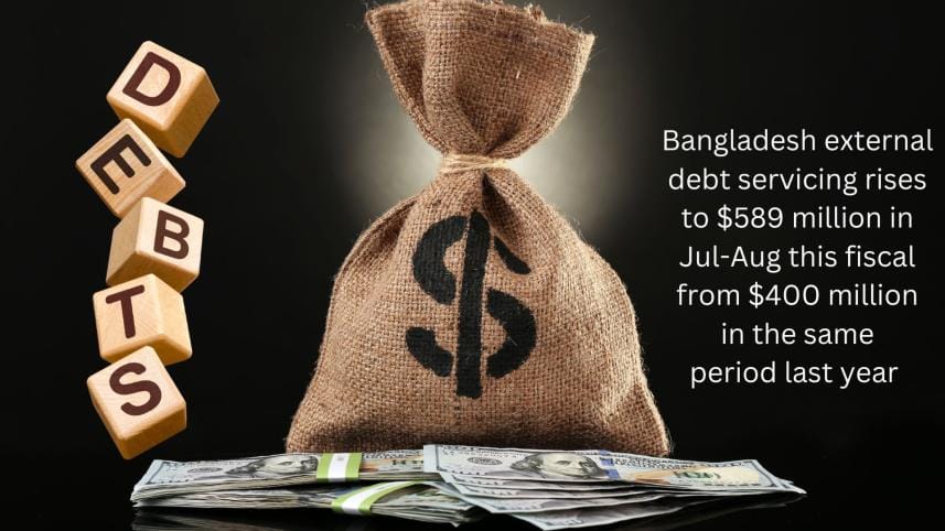 debt servicing surge in Bangladesh