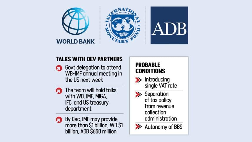 Bangladesh fiscal year budget support