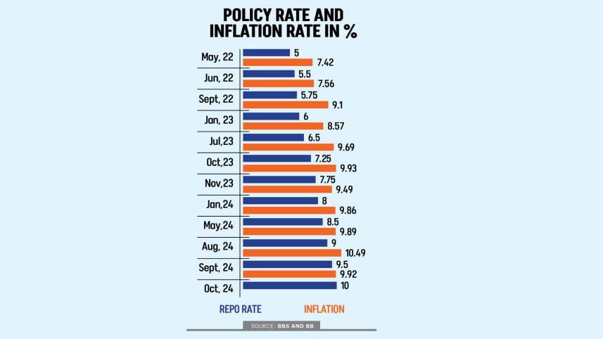 policy-rate.jpg