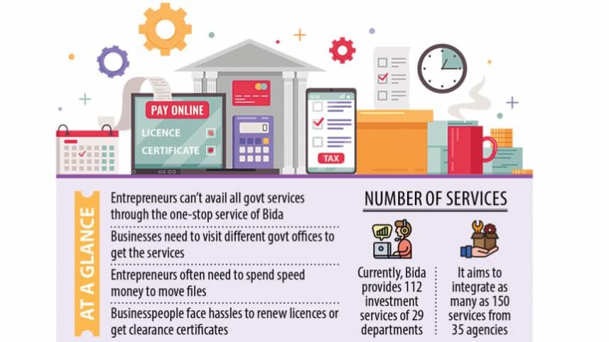 Bida’s one-stop service plagued by non-stop negligence