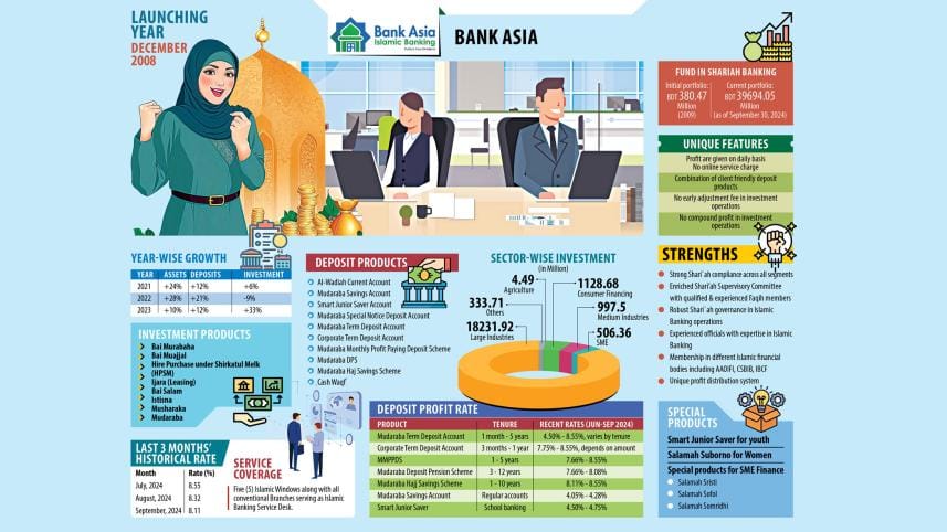 bank-asia-graph_0.jpg