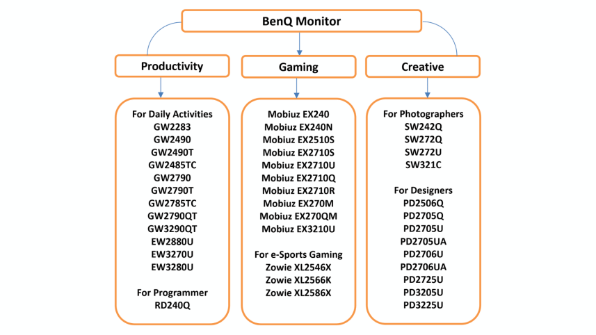 BenQ monitor recommendations