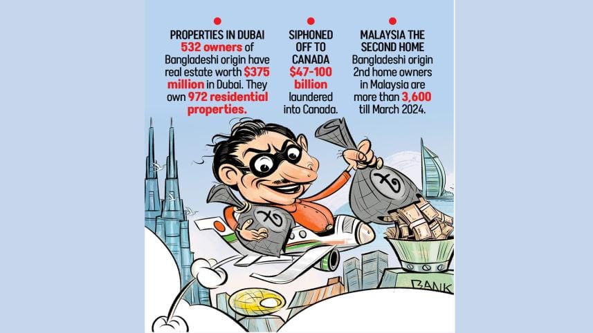 Bangladesh money laundering 2009-2023