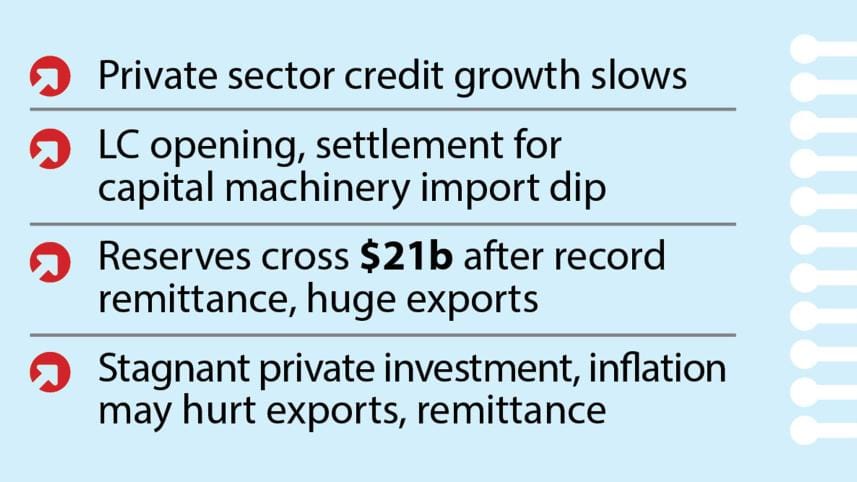 Challenges in Bangladesh private sector investment