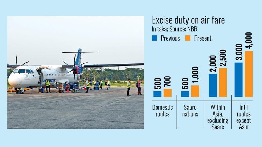 duty hike on air tickets