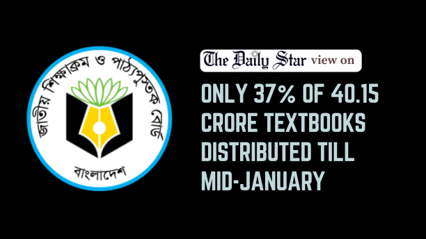 only 37 percent of 40.15 crore school books distributed till mid-january