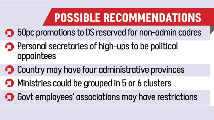 Public administration reform Bangladesh