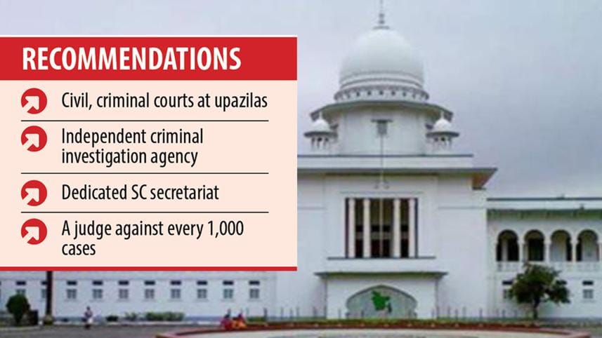 Judiciary reform in Bangladesh