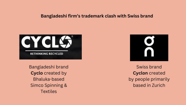 bangladeshi_firms_trademark_clash_with_swiss_brand.jpg