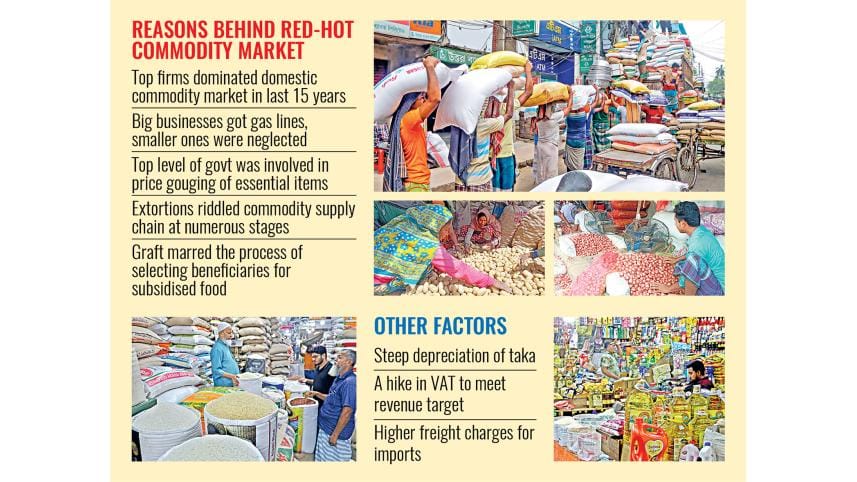 Big businesses price manipulation