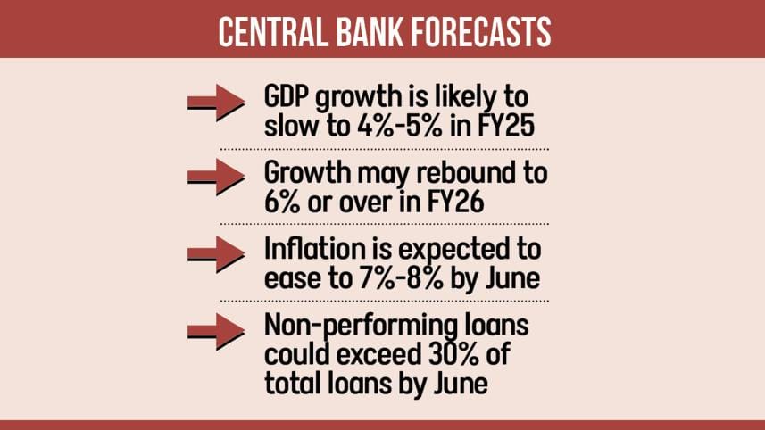 Central Bank Bangladesh Economic Forecasts