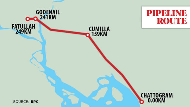 ctg-dhaka-pipeline
