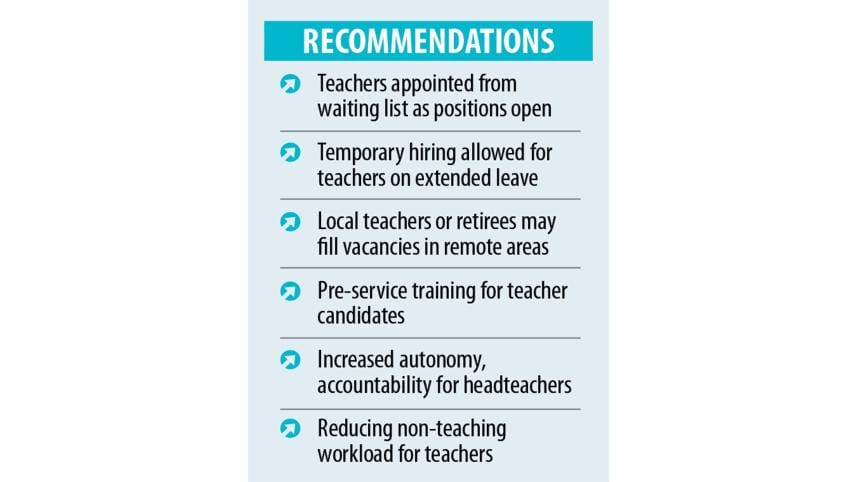 Set up waiting list system to recruit teachers