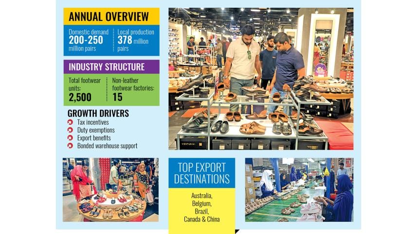 Footwear sector investment opportunities Bangladesh