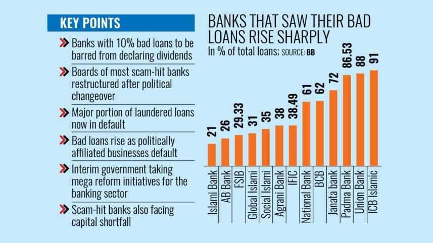 bad-loans-banks.jpg
