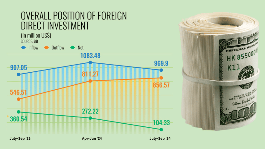 bangladesh-investment-summit-2025-ds.png
