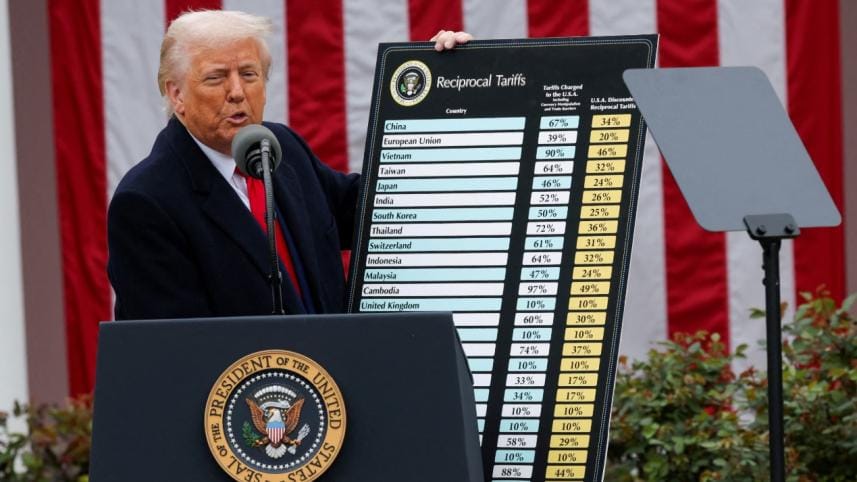 Trump's reciprocal tariffs 2025