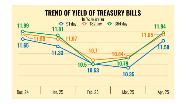 interest-rates-on-government-treasury-bills.jpg