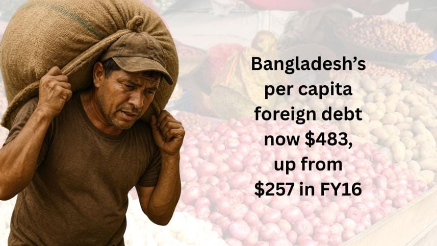 bangladeshs_per_capita_foreign_debt_now_483_up_from_257_in_fy16.jpg
