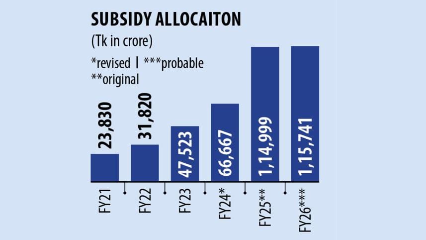 FY26 Bangladesh budget subsidy allocation 2025-26