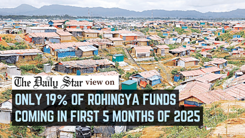 Only 19% of Rohingya funds coming in first 5 months of 2025