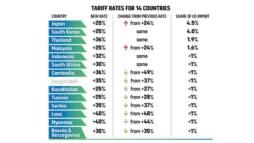 us-tariff-rate.jpg