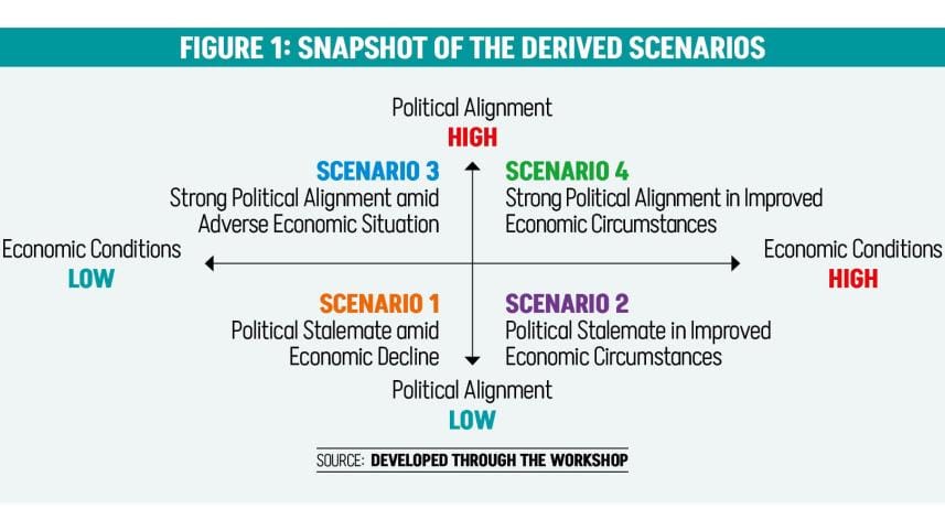 snapshot_of_the_derived_scenarios.jpg