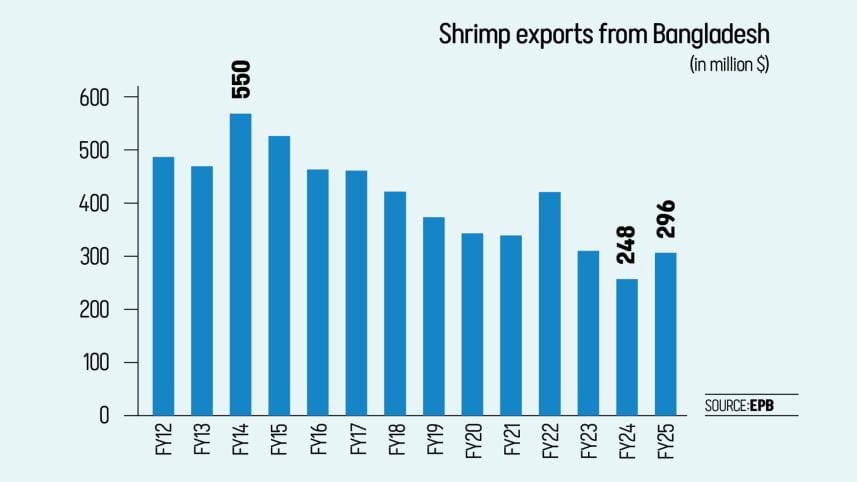 shrimp-chart.jpg