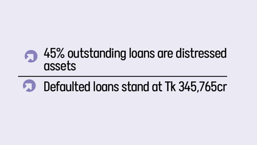 bad loans in Bangladeshi banks 2024