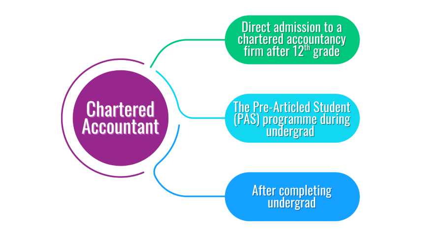 three_popular_routes_to_becoming_a_chartered_accountant.png