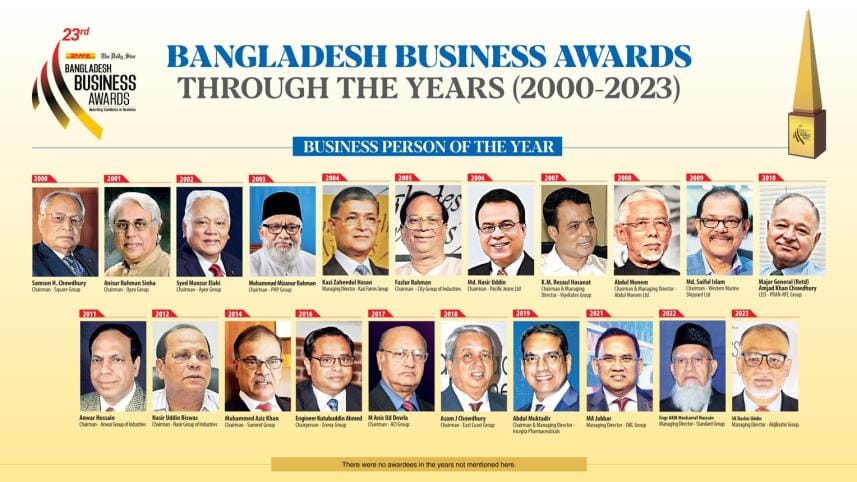 Bangladesh business awards history