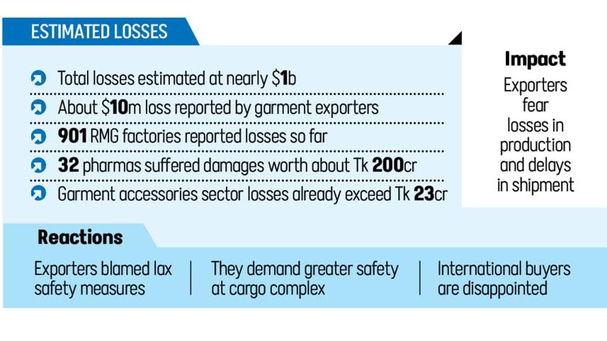 Bangladesh airport cargo fire losses