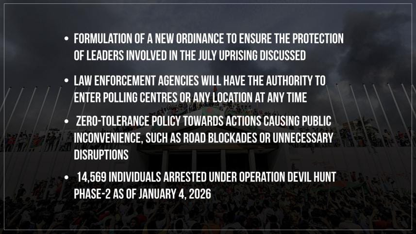 Bangladesh interim government warns political parties