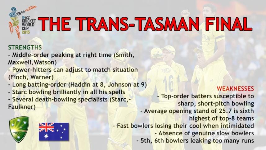 Australia internal strength weaknesses