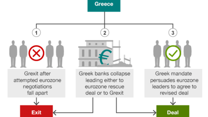 _84087000__84080855_greek_exit_scenarios-01-01.png