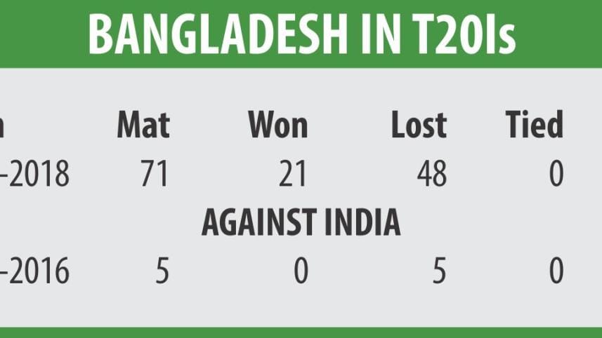 bangladesh_t20_info.jpg