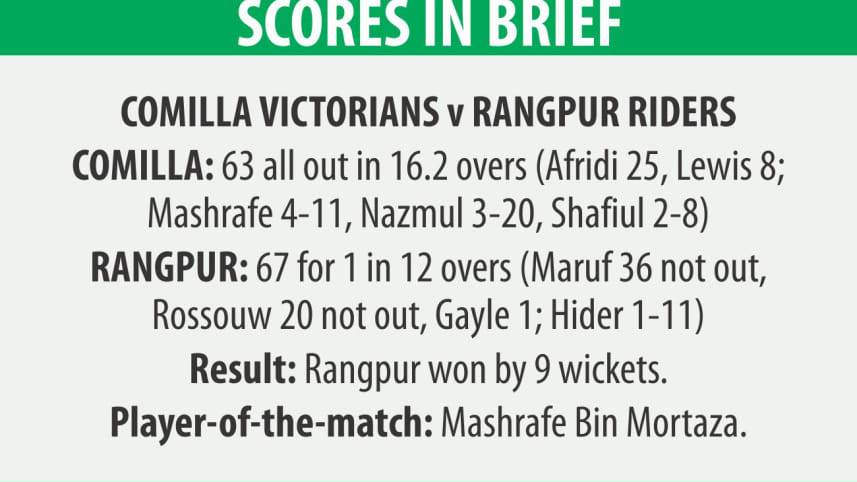 Rangpur Riders vs Comilla Victorians