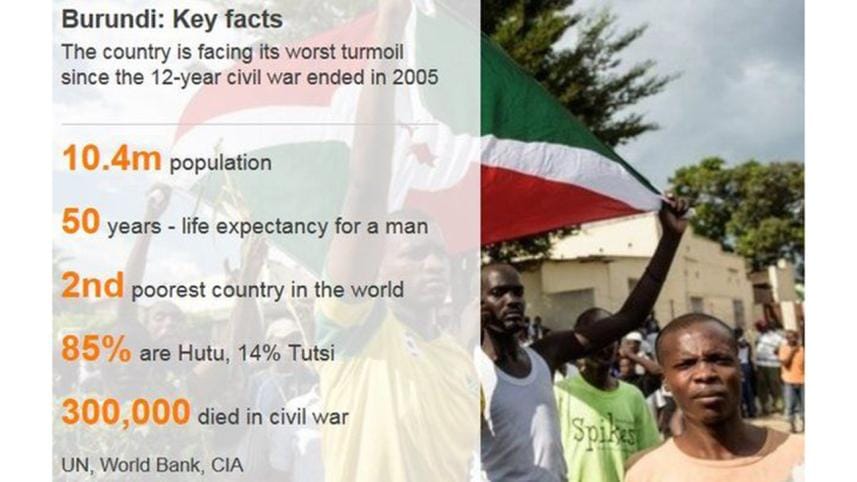 Burundi-key-facts.jpg