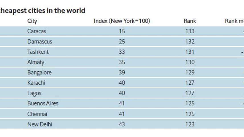 cheapest_cities_web.jpg