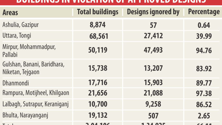 building in violation