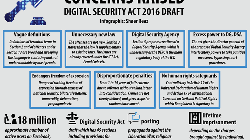 Why create a  supplementary act