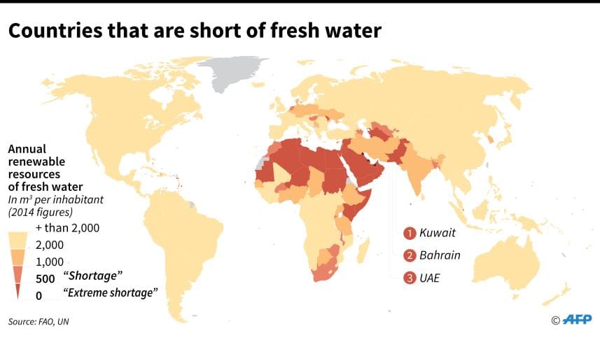 Countries that are short of fresh water
