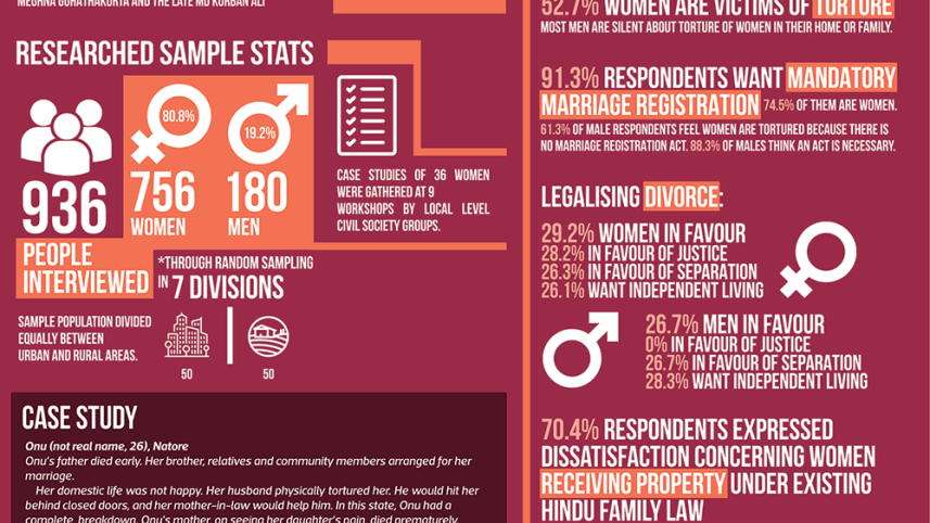 hindu-women-marriage-law.png