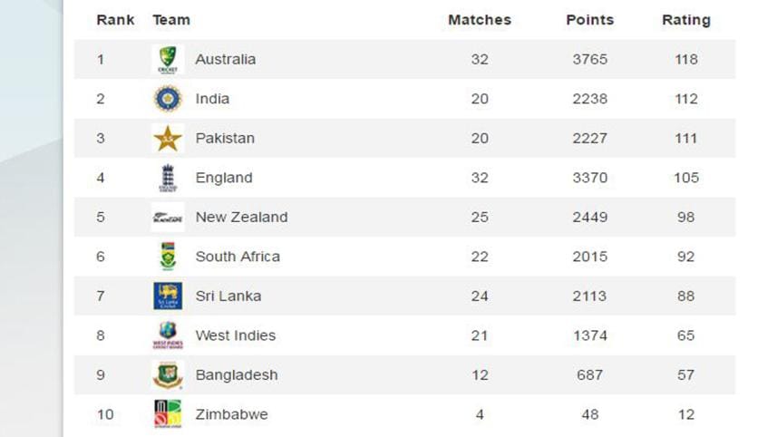ICC-rankings.JPG