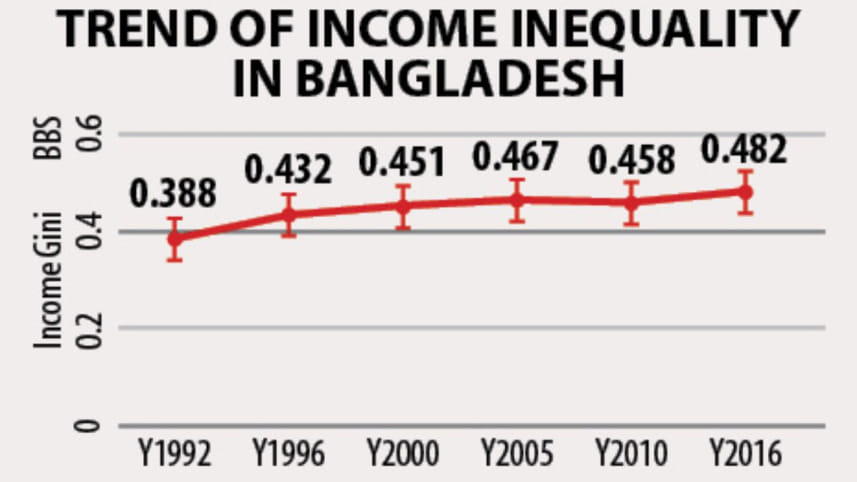 income_inequality_bangladesh.jpg