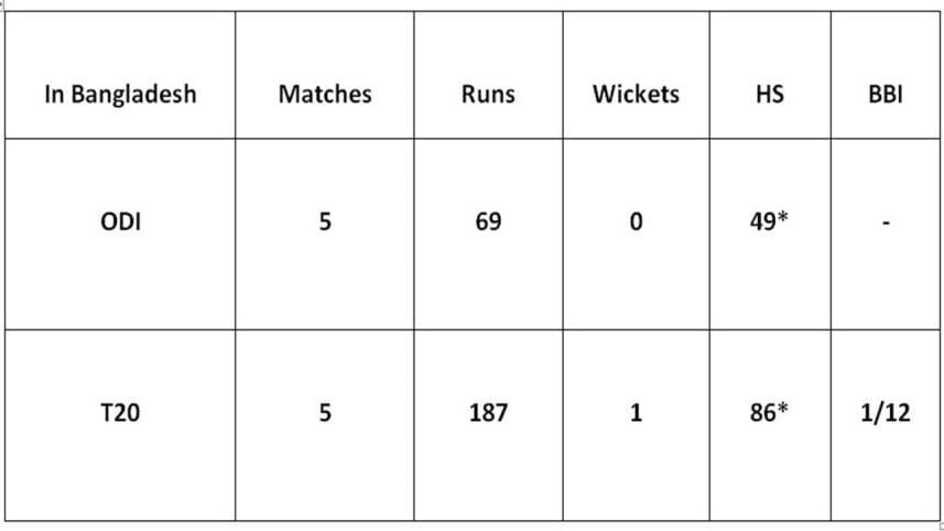 JP Duminy BD-stats NS.jpg